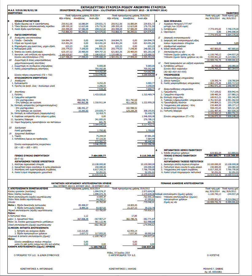 ΙΣΟΛΟΓΙΣΜΟΣ 30/6/2014