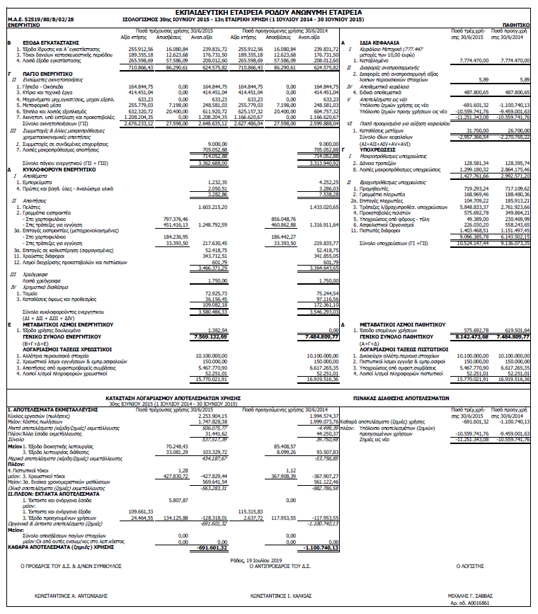 ΙΣΟΛΟΓΙΣΜΟΣ 30/6/2015