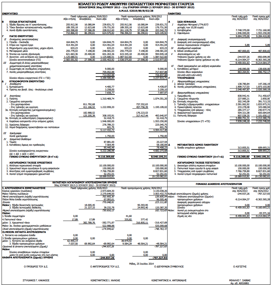 ΙΣΟΛΟΓΙΣΜΟΣ ΜΕ ΠΙΣΤΟΠΟΙΗΤΙΚΟ ΟΕΛ 30/6/2013