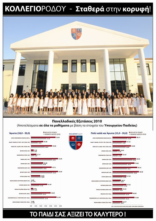 Πανελλαδικές Εξετάσεις 2010 - Κατακτήσαμε ξανά την κορυφή