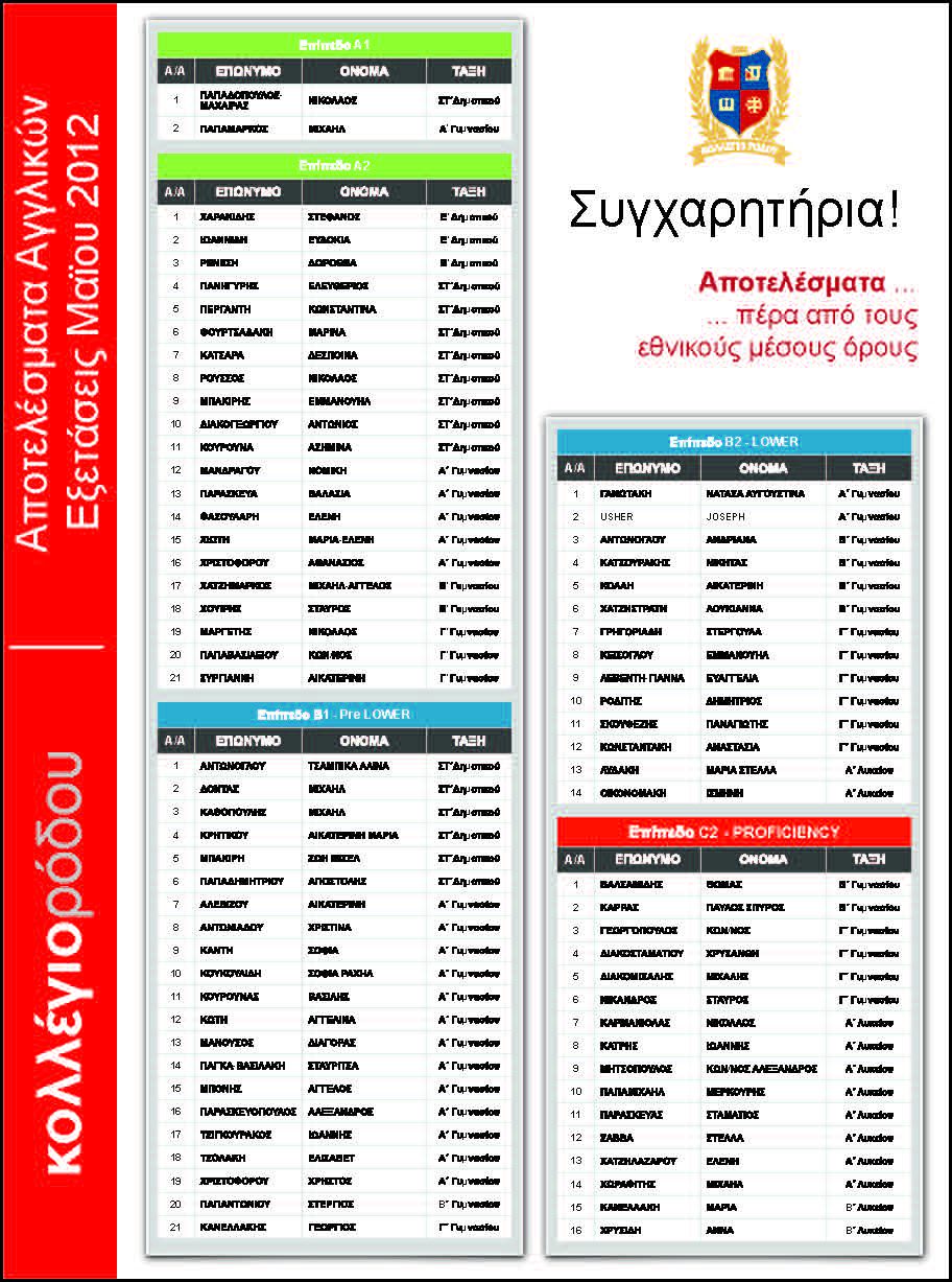 ΑΠΟΤΕΛΕΣΜΑΤΑ ΕΞΕΤΑΣΕΩΝ ΑΓΓΛΙΚΩΝ CAMBRIDGE - MICHIGAN - ΜΑΙΟΣ 2012